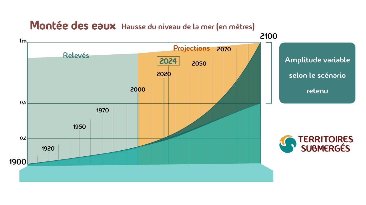 Dataviz_TS